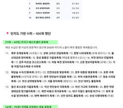 대한민국 대표 꽃축제 인지도 TOP 100